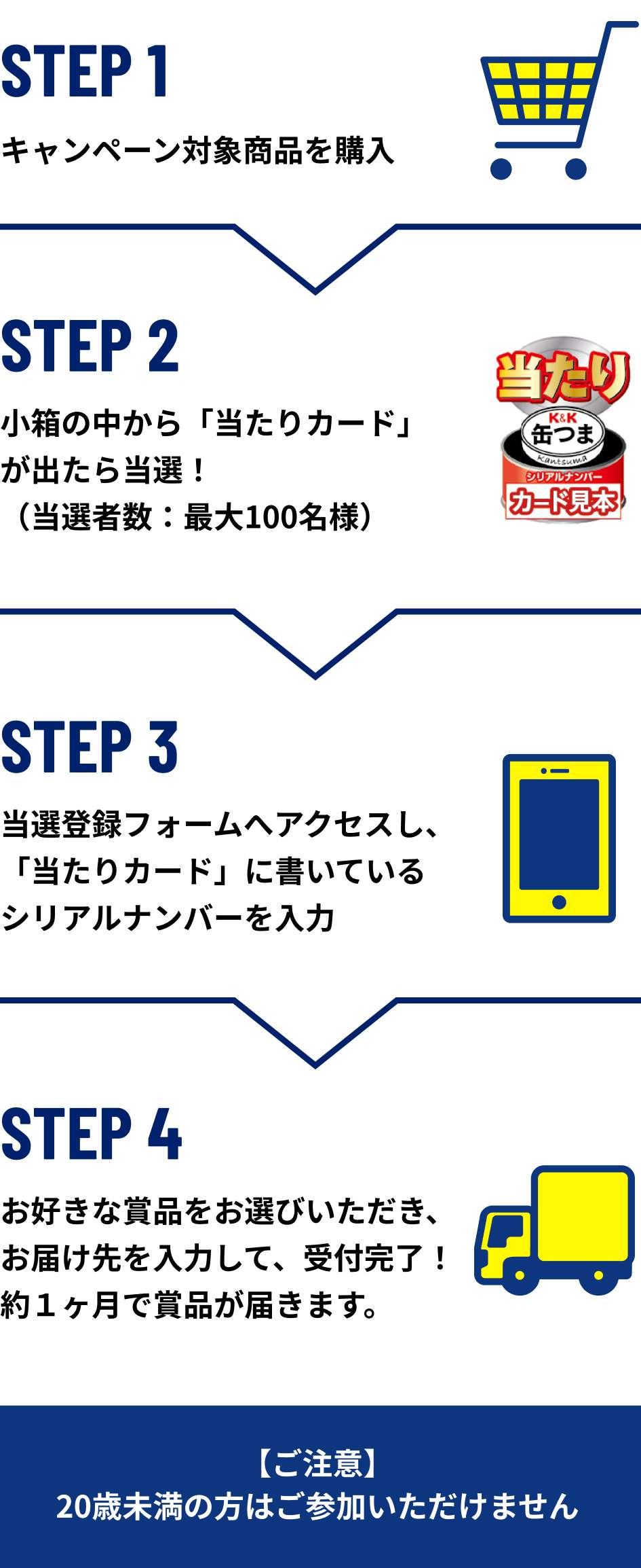 キャンペーン参加方法は4ステップです。ステップ1 キャンペーン対象商品を購入。ステップ2 小箱の中から「当たりカード」が出たら当選！(当選者数は最大100名様です)。ステップ3 当選登録フォームへアクセスし、「当たりカード」に書いてあるシリアルメンバーを入力します。 ステップ4 お好きな賞品をお選び頂き、お届け先を入力して受付完了！約1カ月で賞品が届きます。ご注意 20歳未満の方はご参加いただけません。